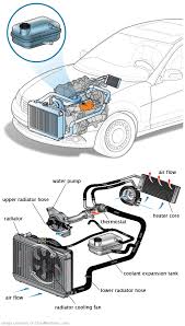 See U0422 repair manual